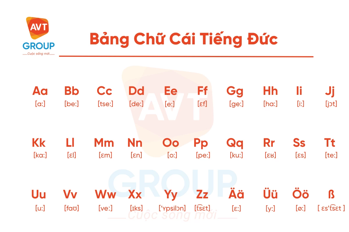 Phiên âm bảng chữ cái tiếng Đức kèm video hướng dẫn đọc chi tiết 3 Bang Chu Cai Tieng Duc 1