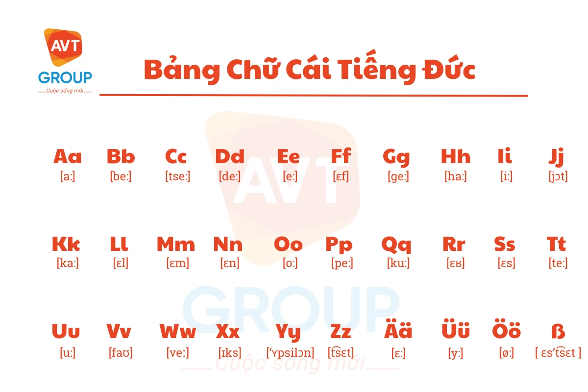 Phiên âm bảng chữ cái tiếng Đức kèm video hướng dẫn đọc chi tiết 2 phiên âm bảng chữ cái tiếng Đức