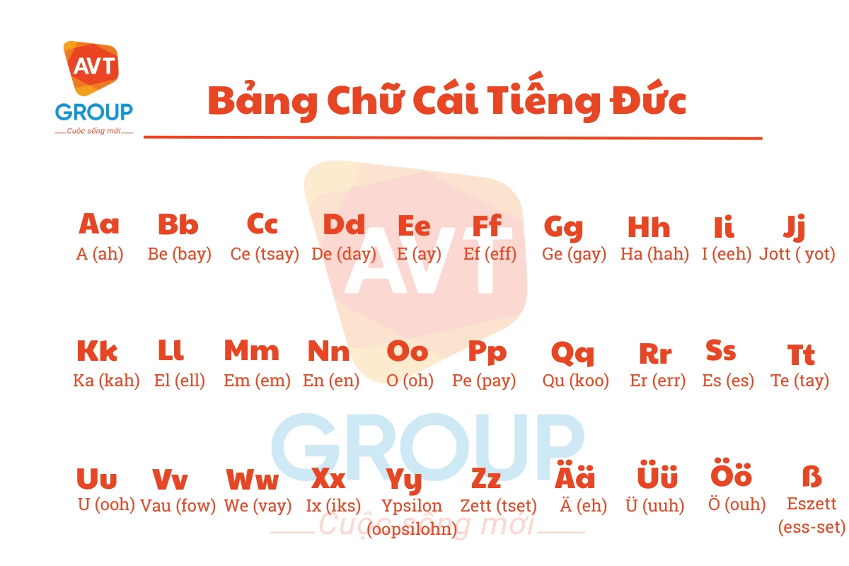Phiên âm bảng chữ cái tiếng Đức kèm video hướng dẫn đọc chi tiết 2 Phiên âm bảng chữ cái tiếng Đức