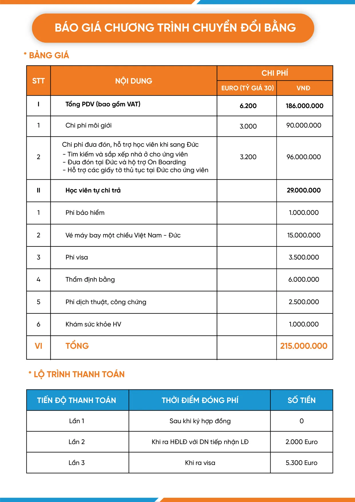 Bao gia CT CDB T7 02