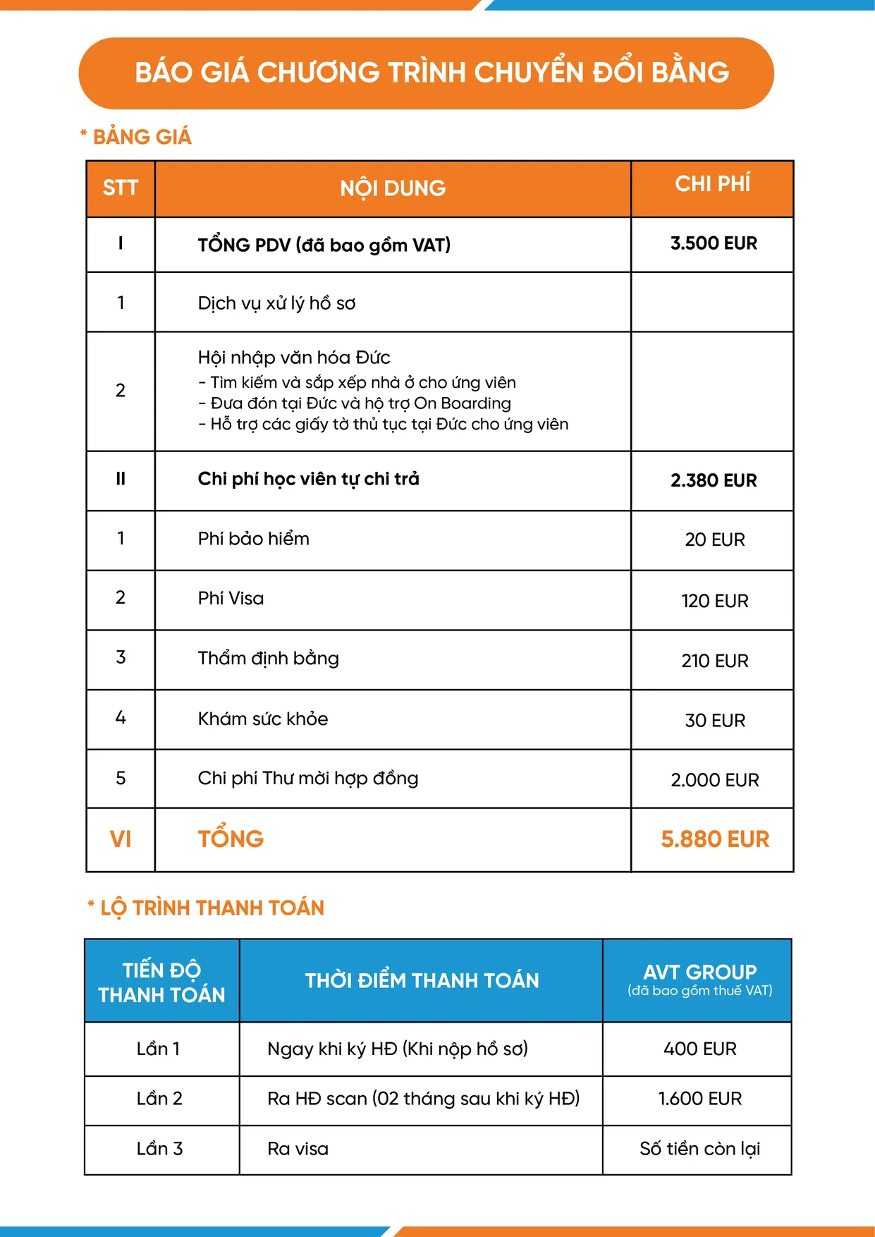 Báo giá Chuyển đổi bằng Ver22.10-01