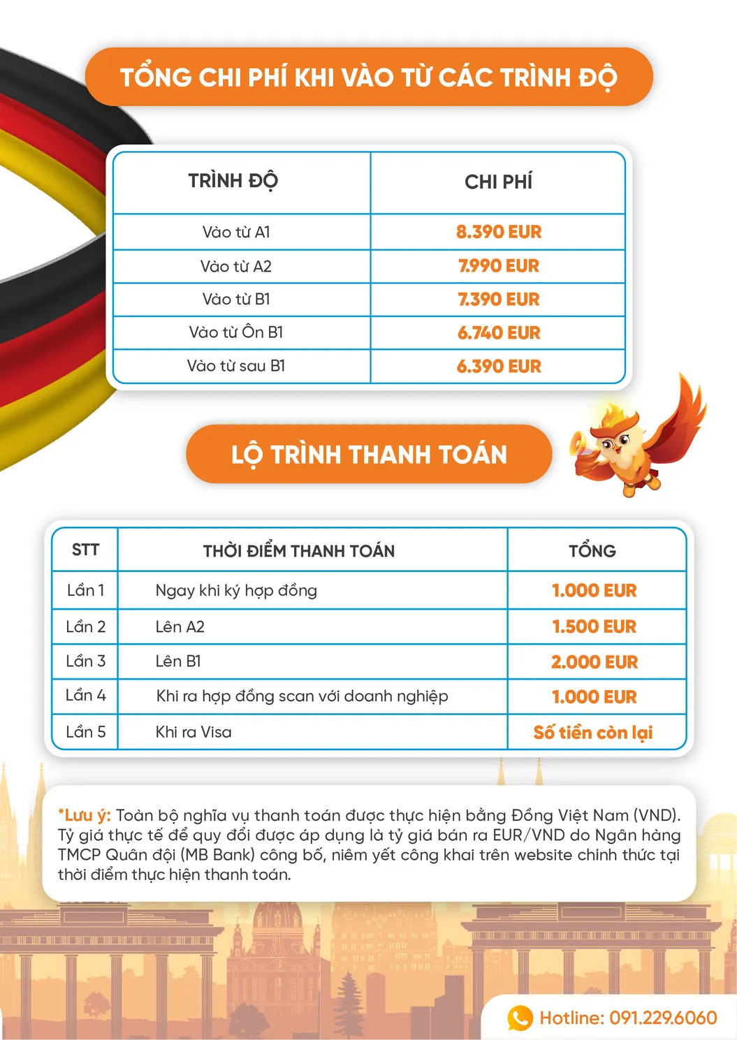 Chi phi dich vu tu van Du hoc nghe Duc Ver22.10 03