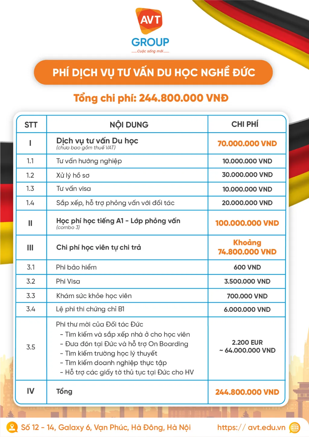 Chi phi dich vu tu van Du hoc nghe Duc VerT7 01
