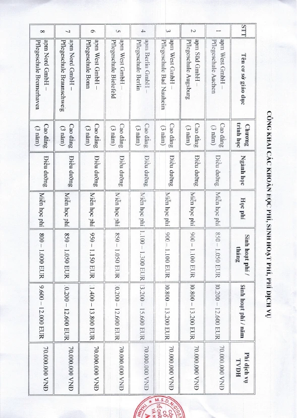 Công khai thông tin học phí, phí sinh hoạt và phí tư vấn của các trường 2 Artboard 1 3
