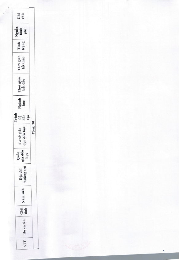 Báo cáo tư vấn du học 2024 17 Artboard 16
