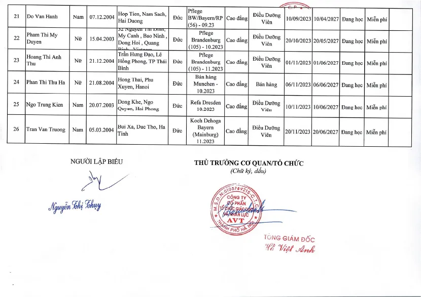 Báo cáo tư vấn du học 2023 6 Artboard 52023